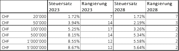 TIH Bild2